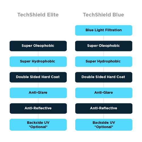 Comparison of TechShield Elite vs TechShield Blue